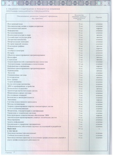 Приложение 2